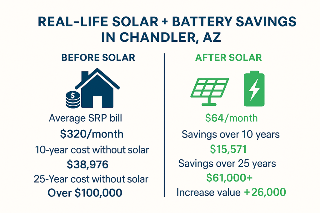 See Your Solar Savings In Real Numbers